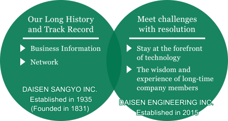 cooperation of DAISEN SANGYO INC. and DAISEN ENGINEERING INC.